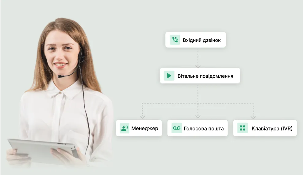 ringostat-performance-calling