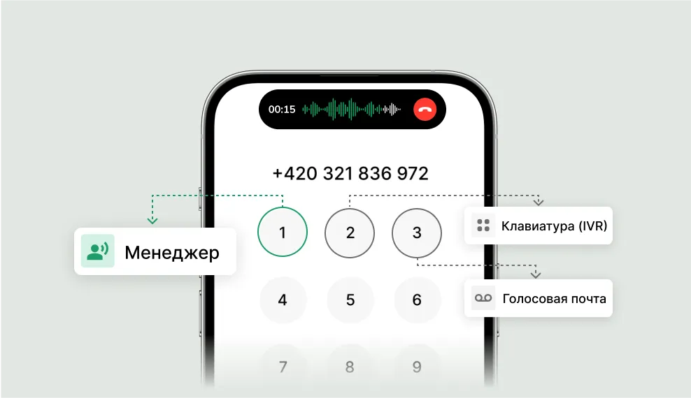 ringostat-performance-calling