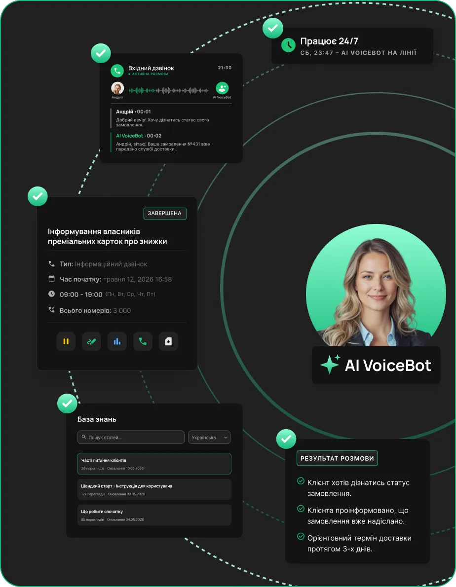 ai supervisor контролюйте 100% розмов з клієнтами