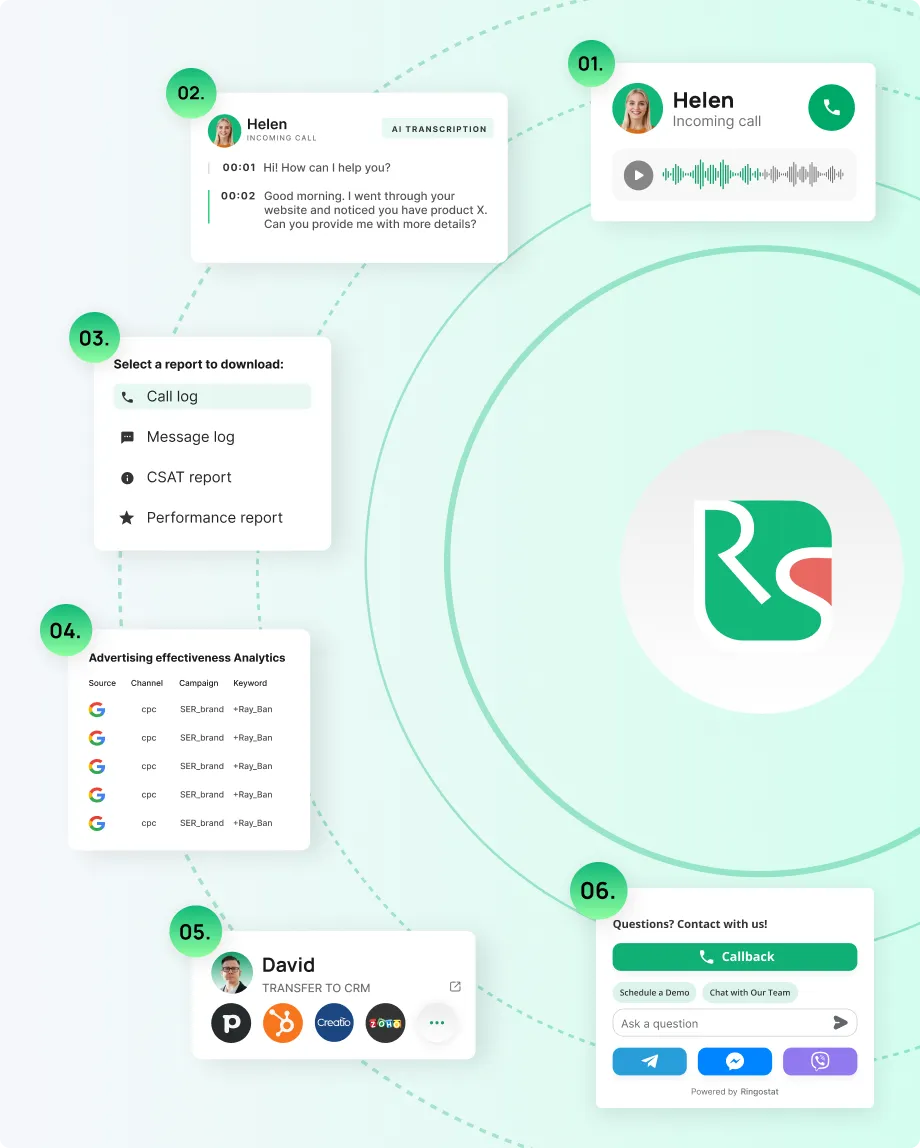 ai supervisor контролюйте 100% розмов з клієнтами
