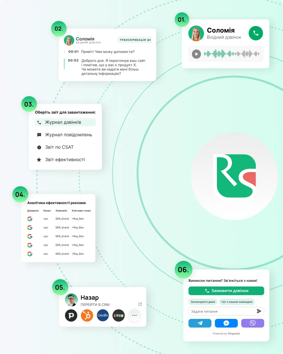 ai supervisor контролюйте 100% розмов з клієнтами