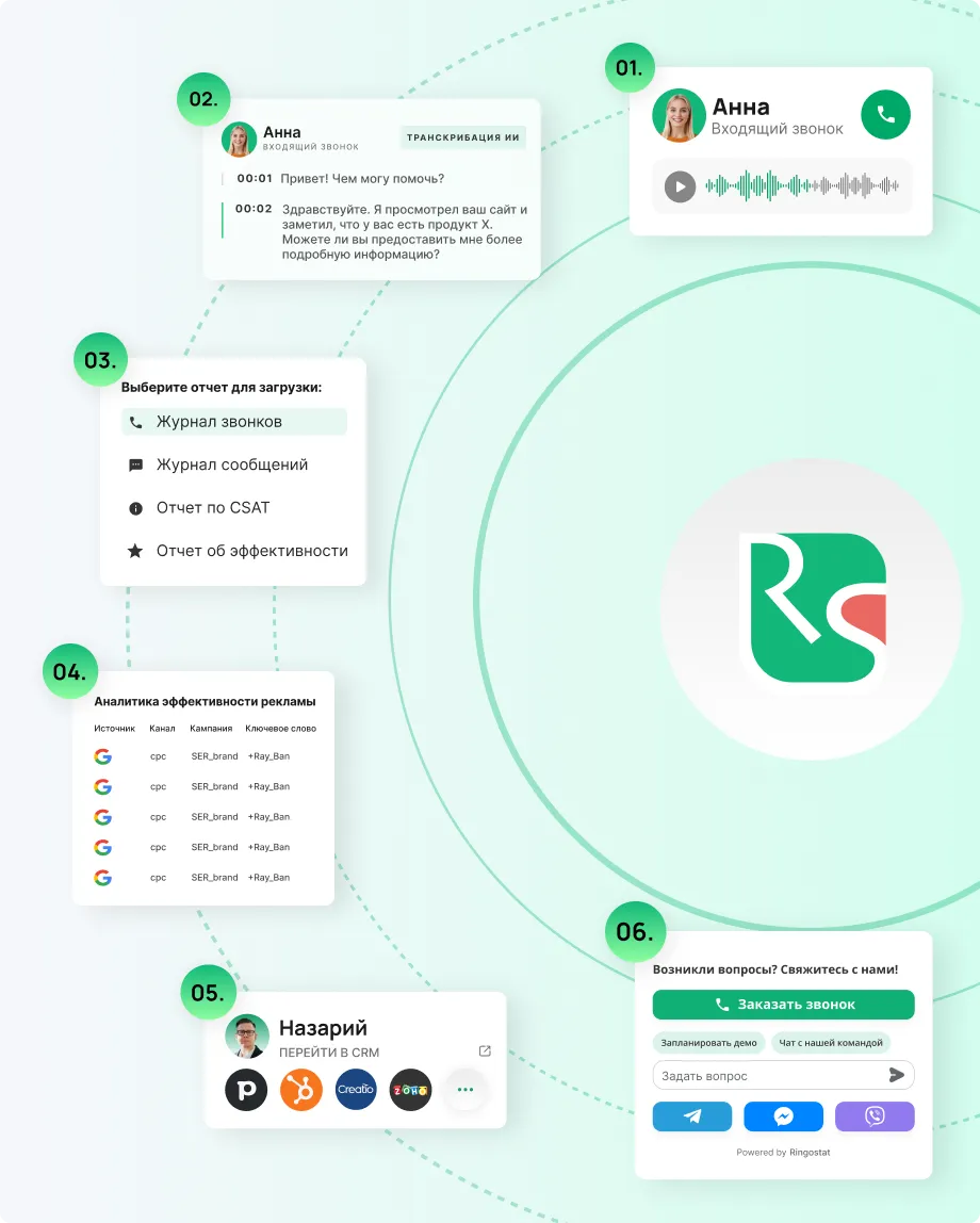 ai supervisor контролюйте 100% розмов з клієнтами