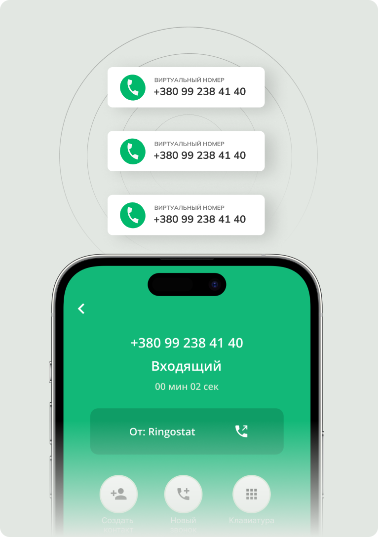 Виртуальные номера в Украине. ІР-телефония Ringostat для эффективной связи
