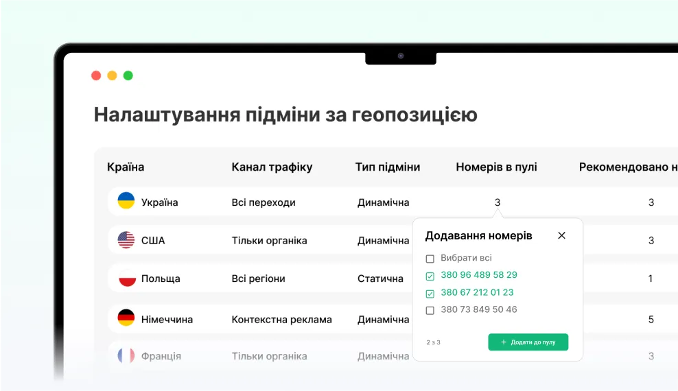 ringostat-performance-calling