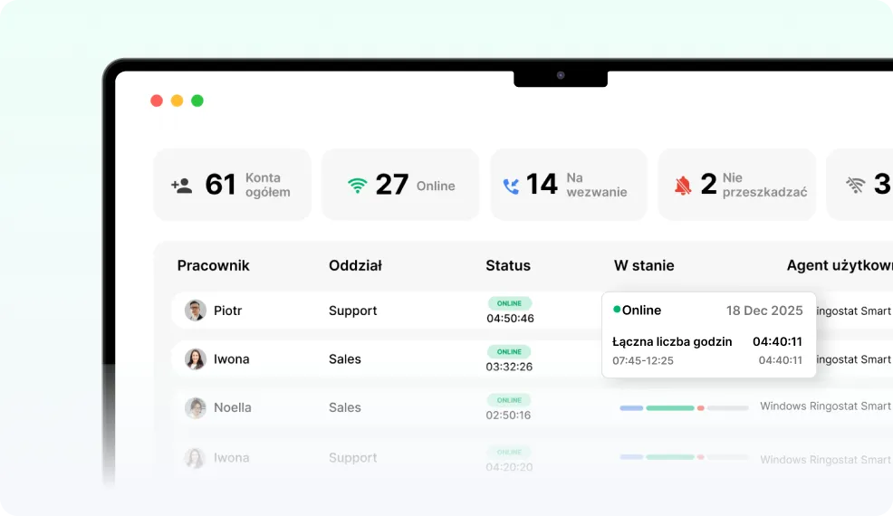 ringostat-performance-calling