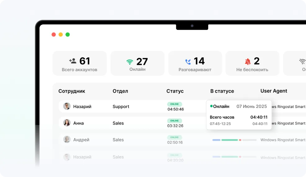 ringostat-performance-calling