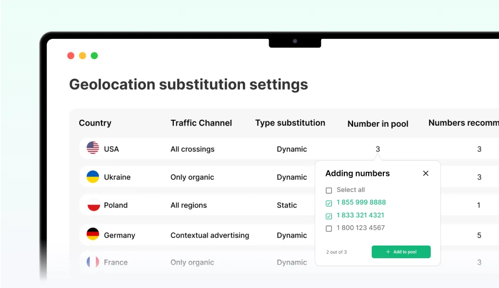 ringostat-performance-calling