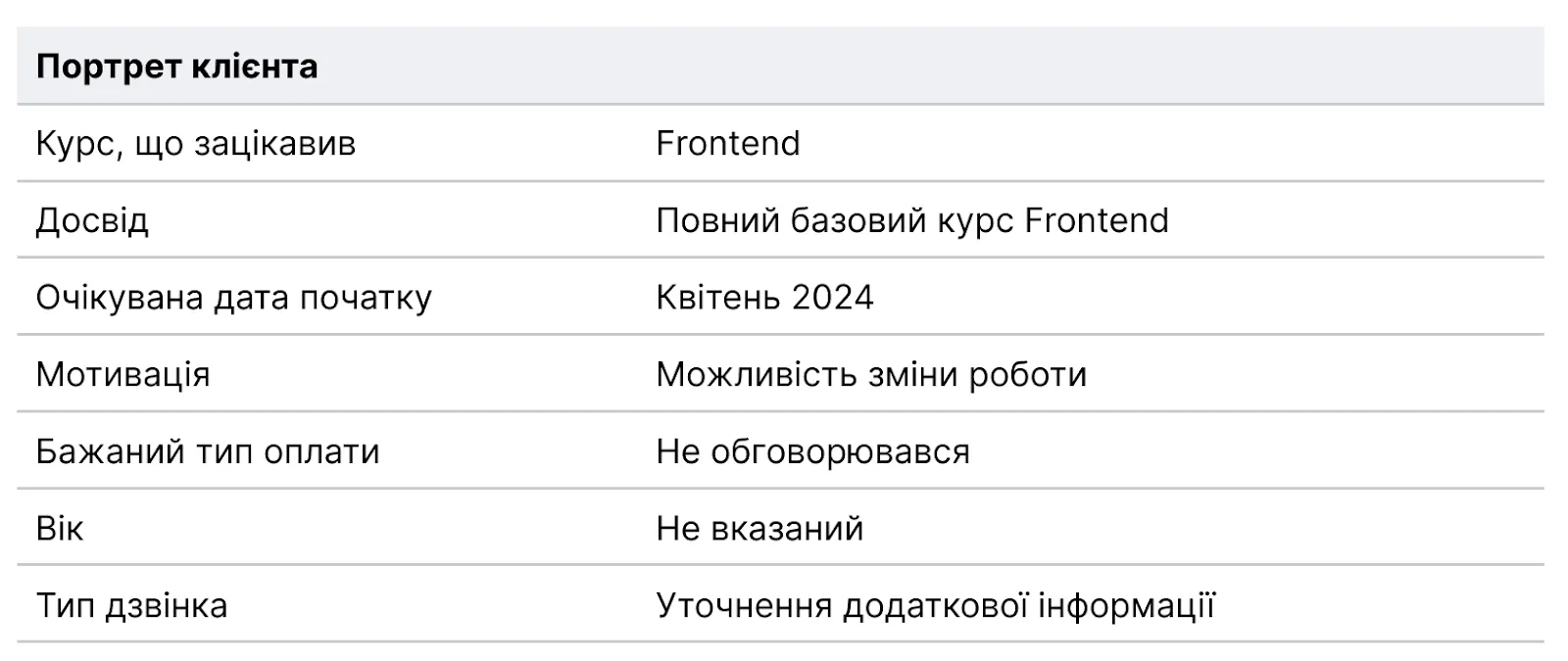 Приклад портрета клієнта, який у пошуках онлайн-курсів