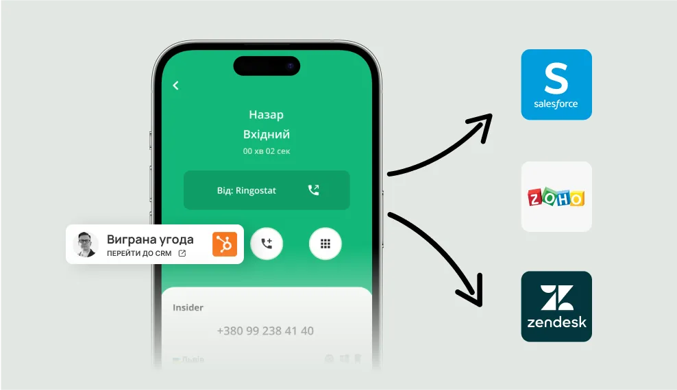ringostat-unified-communications