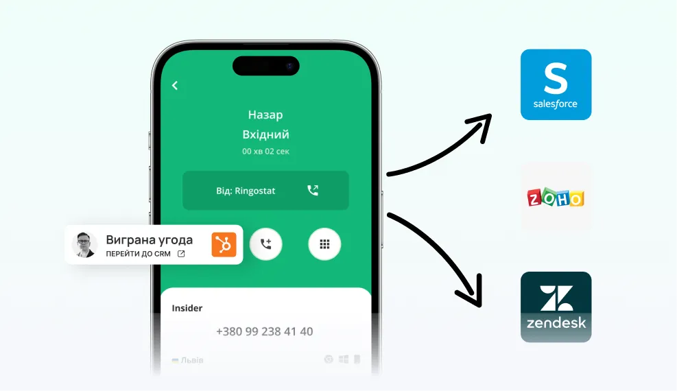 ringostat-smart-phone-crm-integrations